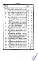 Bulletin des lois. Partie supplémentaire