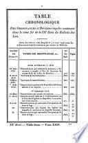 Bulletin des lois. Partie supplémentaire