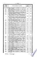 Bulletin des lois. Partie supplémentaire