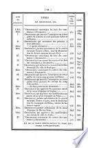 Bulletin des lois. Partie supplémentaire