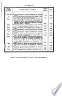 Bulletin des lois. Partie supplémentaire