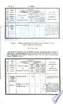 Bulletin des lois. Partie supplémentaire