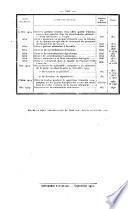 Bulletin des lois. Partie supplémentaire