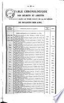 Bulletin des lois. Partie supplémentaire