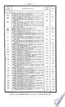 Bulletin des lois. Partie supplémentaire