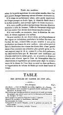 Bulletin des sciences technologiques