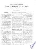 Bulletin des soies et soieries