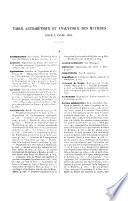 Bulletin. Documents officiels, Statistique, Rapports, Comptes rendus de missions en france et à l'étranger