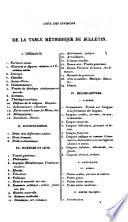 Bulletin du bibliophile et du bibliothécaire