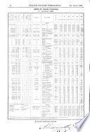 Bulletin financier international