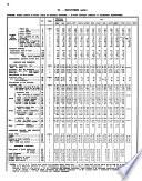 Bulletin mensuel de statistique