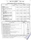 Bulletin mensuel de statistique