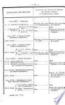 Bulletin officiel de la guerre