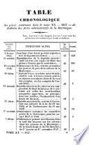 Bulletin officiel de la Martinique