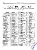 Bulletin officiel de la propriété industrielle et commerciale