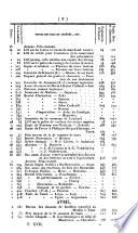 Bulletin officiel des lois et arrêtés royaux de la Belgique