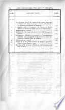 Bulletin officiel du Ministère de l'éducation nationale