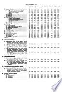 Bulletin signalétique 170; Chimie