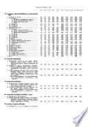 Bulletin signalétique 170; Chimie