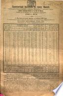 Bulletin statistique mensuel de la ville et du gouvernement de Moscou