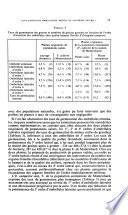 Bulletin trimestriel