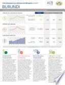 Burundi: Fiche d’information sur les indicateurs de la R&D agricole