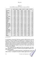 Cahiers des Amériques latines