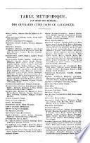 Catalogue des livres d'histoire naturelle, géologie, minéralogie, paléologie, botanique, zoologie, anatomie et physiologie comparées, physique, chimie, qui se trouvent chez J.-B. Baillière, libraire de l'Academie royale de médecine