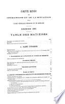 Compte rendu des opérations et de la situation