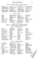 Dictionnaire de l'administration française
