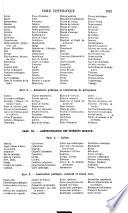 Dictionnaire de l'administration française, par m. Block avec la collaboration de mm. Alauzet [and others].