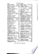 Dictionnaire de la noblesse ... de France