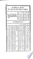 Dictionnaire de Physique dédié à ...