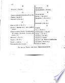Dictionnaire des Jeux
