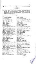 Dictionnaire géographique