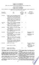 Documents Officiels de la ... Session de L'Assemblée Général