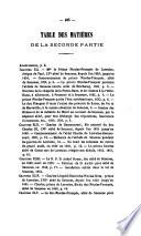 Documents rares et inédits de l'Histoire des Vosges