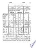 Encyclopédie méthodique