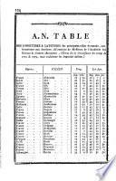 Encyclopédie ou dictionnaire raisonné des sciences des arts et des métiers