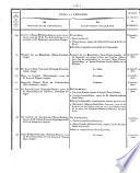États détaillés des liquidations faites par la Commission d'Indemnité, à L'époque du 31 décembre 1826, en exécution de la loi du 27 avril 1825, au profit des anciens propriétaires ou ayant-droit des anciens propriétaires de biens-fonds confisqués ou aliénés révolutionnairement