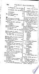 Familles des plantes