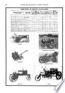 Farm Machinery and Equipment
