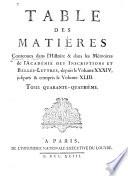 Histoire de l'academic depuis son etablissement jusqu'a present