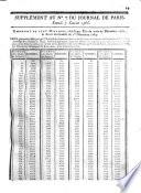 Journal de Paris Paris