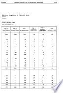 Journal officiel de la République française. Édition des lois et décrets