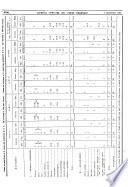 Journal officiel de la République française. Édition des lois et décrets