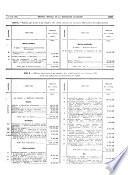 Journal officiel de la République française. Édition des lois et décrets