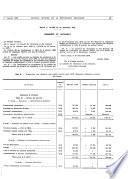 Journal officiel de la République française. Édition des lois et décrets