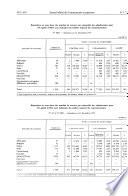 Journal officiel des Communautés européennes