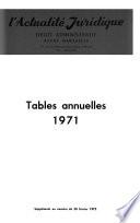 L'Actualité juridique